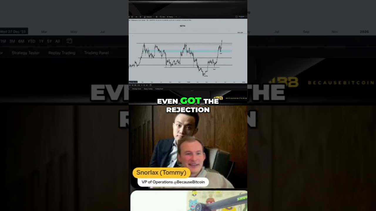 ETH - Textbook Wyckoff Accumulation - HUGE Breakout!