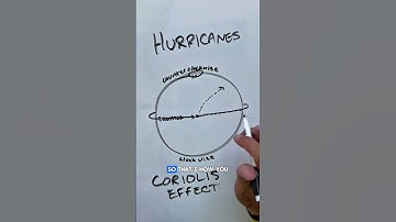 HURRICANES - The Coriolis Effect 