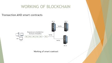 Task Scheduling using Blockchain