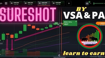 Price action volume spread analysis in binary options must need for sure profit sure success