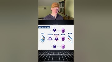 Tor Explained (How Tor Works)