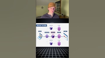 Tor Explained (How Tor Works)