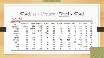 Distributional Semantics : Natural Language Processing