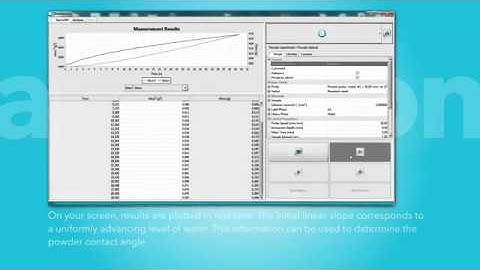 Attension  Powder Wettability Measurement using Sigma Force Tensiometer