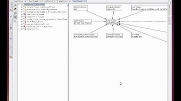 Using the Call Graph Feature of the Oracle Solaris Studio IDE