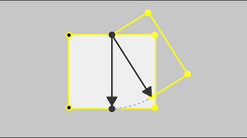 Marvelous Designer 2D Pattern Editing: Slash and Spread