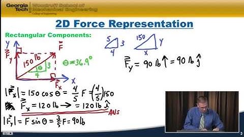 2   3   Lecture Video Module 3  Express 2D forces in rectangular components and parallel  perpendicu