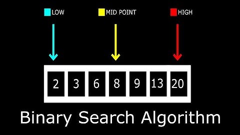 Binary Search Theory + Code in Java tamil #binarysearch #dsa #java