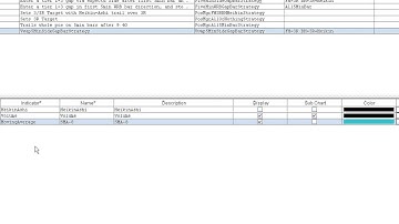 Interactive Broker (IB TWS) Technical trading software how to implement a strategy