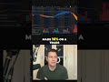 Trade Smarter: Daily Strategy for Big Profits! #shorts