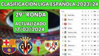 Tabla De POSICIONES La Liga de España - Clasificación L... | Doovi