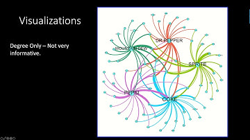 Plotting Google Trends Related Queries (and Topics) Using Gephi