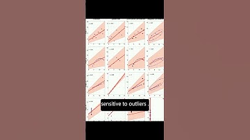 Robust correlation analyses: false positive  and power validation using a new open so... | RTCL.TV