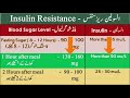 How much is your Pancreas Functioning? اپکا لبلبہ کتنا کام کر رہا ہے؟ | Lecture 40 Mp3 Song