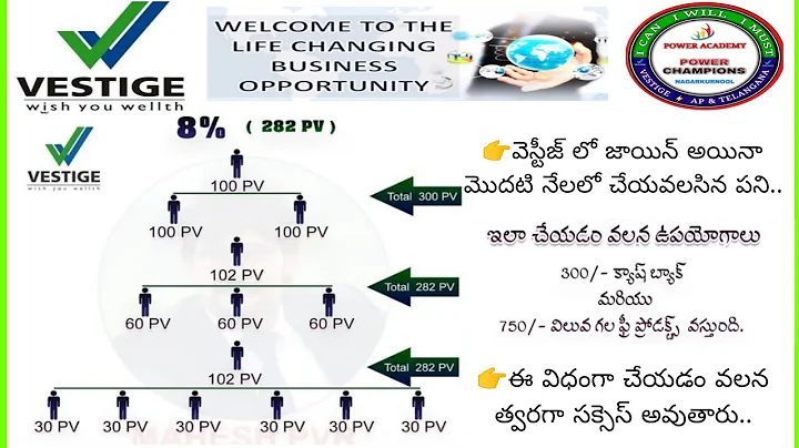 FAST START 8% ఎలా చేయాలి...