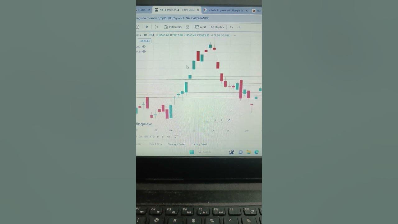 Nifty Midcap Index ka chart kaise dekhe niftymidcap midcap nifty 