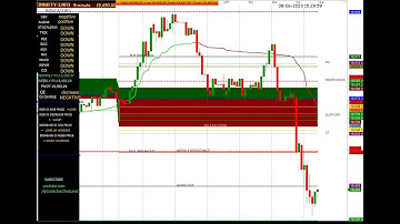 FIN NIFTY 5 MIN CHART  08/06/2023 #thursday #finnifty #finniftyanalysis #stockmarket #trading
