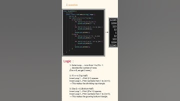advance patterns. #java #javawithvk #ai #fyp #code #coding #programming #learning