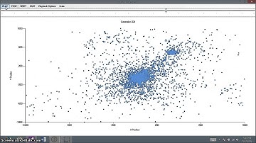 7500 Particles N-Body Simulation Test