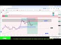 🔴 Crypto Live Trading (17 May 2026) | XAUUSD & BTC Live Analysis | Buy/Sell Levels