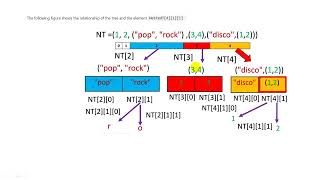 Tuples Python Part 2 (IBM Cognitive Lab)
