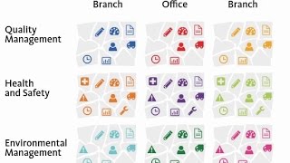 Mango - Perangkat lunak manajemen kepatuhan QHSE screenshot 5