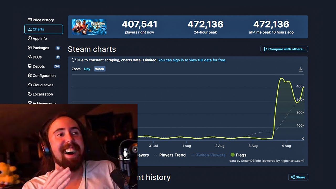 Baldur's Gate 3 Playercount is CRAZY