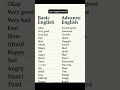 Basic English vs Advanced English 🚀 | Speak Smart, Sound Confident &amp; Impress Everyone!