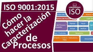 Así se hace una CARACTERIZACIÓN de PROCESOS ISO 9001:2015 para una empresa EJEMPLO flujo de procesos