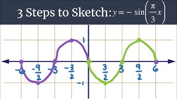 3 Steps to Sketch - y=-sin((pi/3)x)