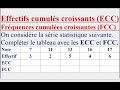 Calculer des effectifs cumulés croissants (ECC) et des fréquences cumulées croissantes (FCC)