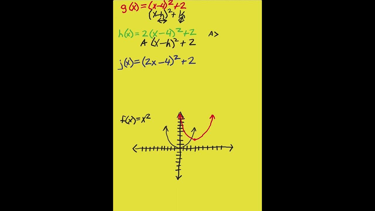 graphing-quadratic-equations-in-vertex-form-youtube