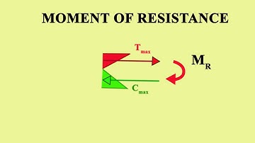 What is BEAM OF UNIFORM STRENGTH ? |  HINDI | CIVIL ENGINEERING SHORTS