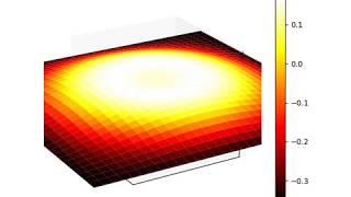 Thermodynamics: 2D Heat equation