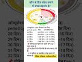 बच्चा कंसीव के लिए सोच रहे हैं तो यह बातें जरूर ध्यान में रखें#pregnancy #baby #concive #symtoms