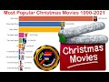 Most Popular Christmas Movies 1990- 2021 | Top 10 Christmas Movies  | Best Christmas Movies List