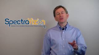 SpectraVizion Proactive Downstream Spectrum Analysis