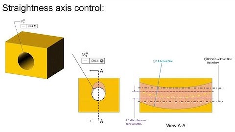 straightness gd&t| axis control