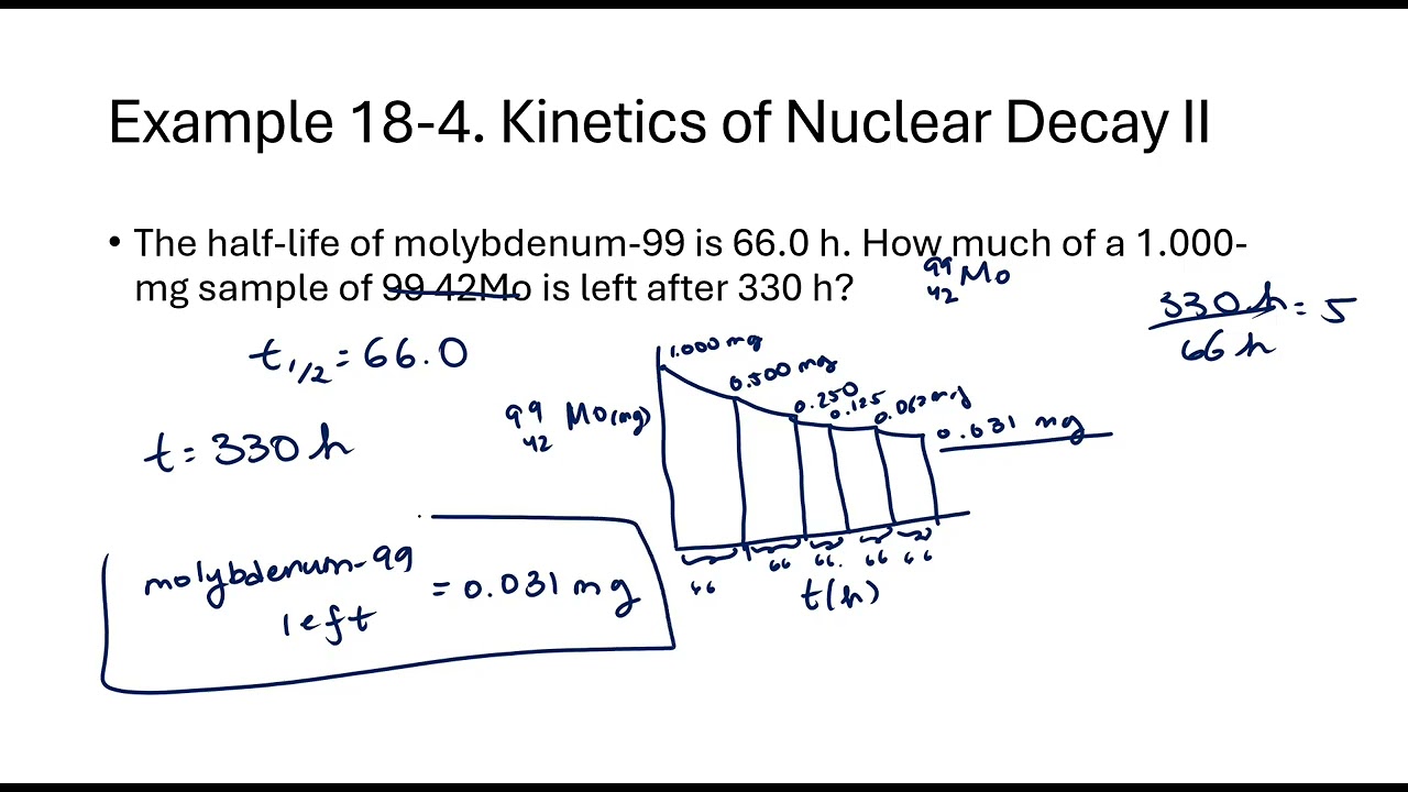 Nuclear Chemistry Part 2