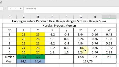 MUDAH!!! Cara Menghitung Korelasi Product Moment dengan Excel dan SPSS - Korelasi Pearson SPSS