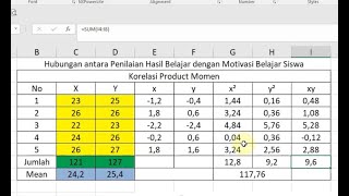 MUDAH!!! Cara Menghitung Korelasi Product Moment dengan Excel dan SPSS - Korelasi Pearson SPSS