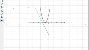 Vẽ đồ thị trên GSP tùy biến
