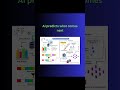 AI doesn’t think. It predicts. #aihistory #aishorts #artificialintelligence  #techexplained