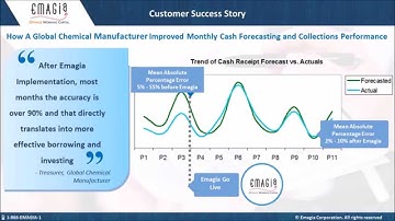 Gaining Control on Cash Forecasting Using Predictive Analytics | Cash Flow Forecasting Software