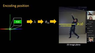 Mark Sheinin - Imaging, Fast and Slow: Computational Imaging for Sensing High-speed Phenomena