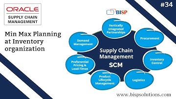 Oracle Fusion SCM Min Max Planning at Inventory organization | Oracle Cloud SCM | Oracle Fusion SCM