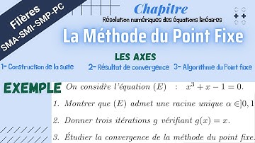 Résolution numérique des équations non linéaires : Cours détaillé : Méthode du Point Fixe