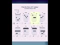 Chords: Key of C minor #guitar #chords #playguitar #songs