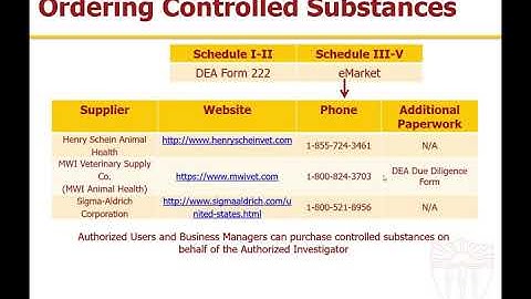 ORDERING CONTROLLED SUBSTANCES