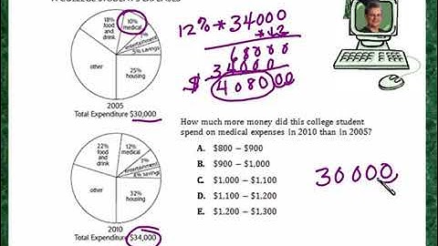 Praxis Application DATA025  Reading a circle pie graph